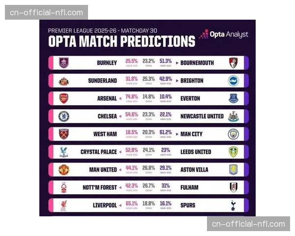 英超第30轮：阿森纳客场2-0战胜曼城，终结对对手联赛十二连败