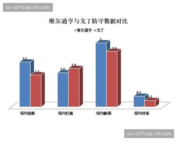 深度:三中卫体系在意甲的复兴——从亚特兰大到国米的战术演变 深度:三中卫体系在意甲的复兴——从亚特兰大到国米的战术演变