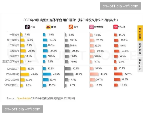 新版权周期下，联赛首月各平台收视数据分布与用户画像分析